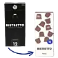 Ristretto - Budget